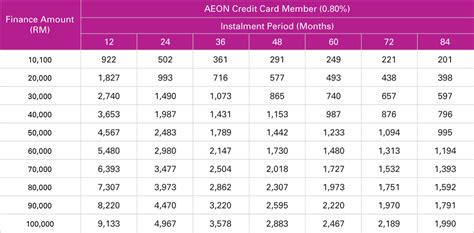 aeon credit personal loan table|Frequently Asked Questions on Easy Financing and Loans .